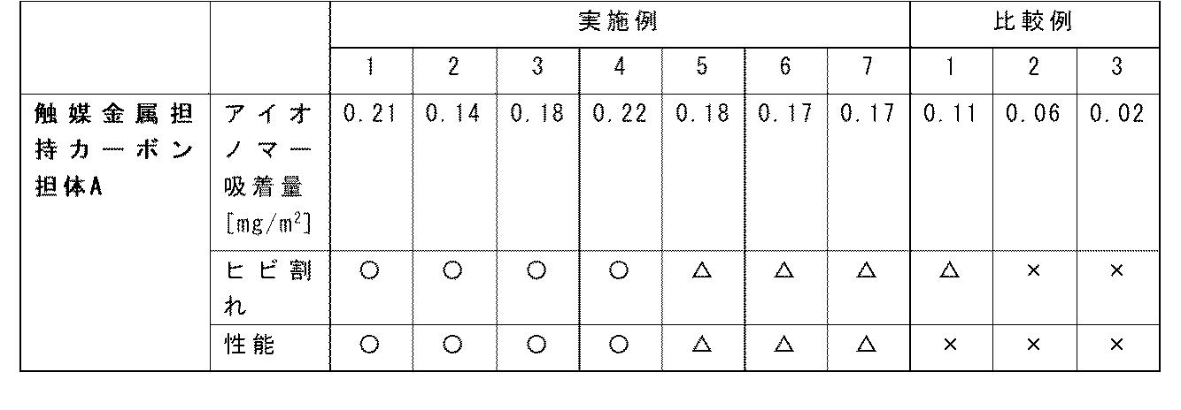 从丰田专利分析MIRAI二代燃料电池中所用高透氧树脂浆料工艺 从丰田专利分析MIRAI二代燃料电池中所用高透氧树脂浆料工艺