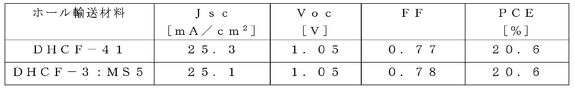 000040