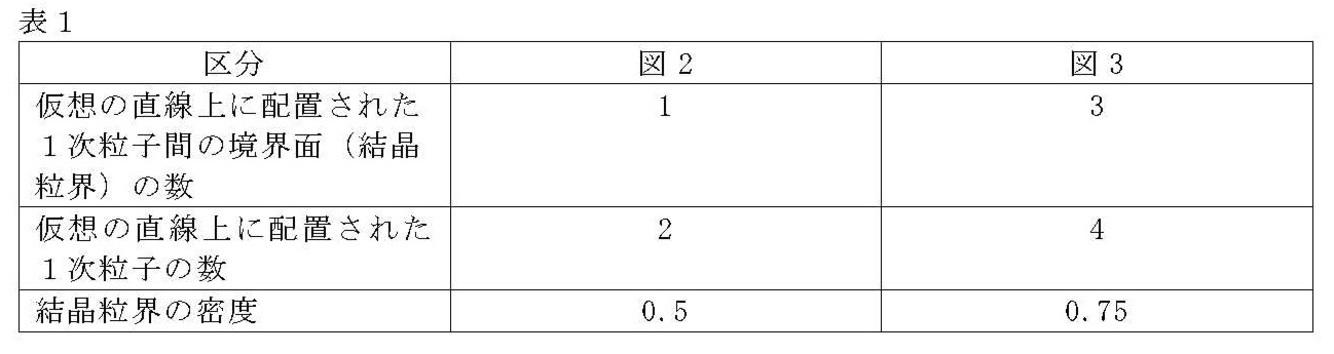 000003