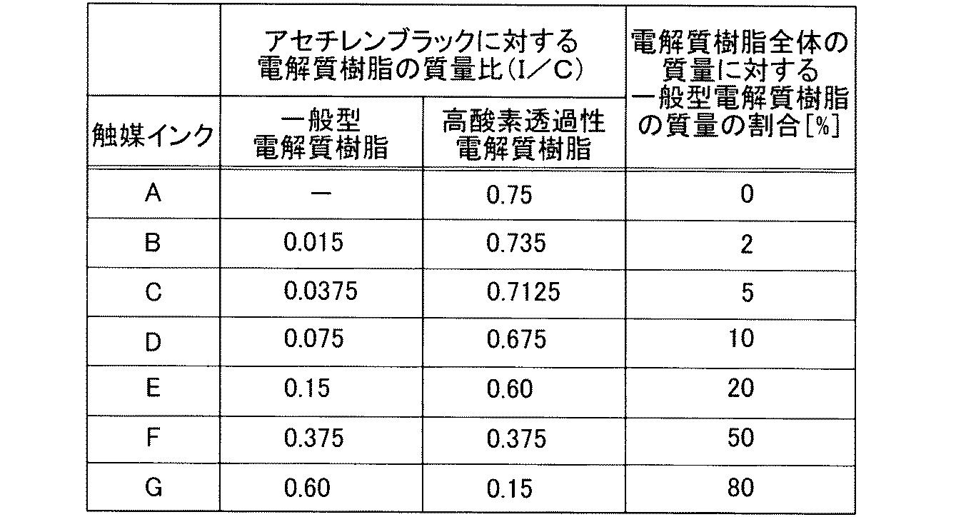从丰田专利分析MIRAI二代燃料电池中所用高透氧树脂浆料工艺 从丰田专利分析MIRAI二代燃料电池中所用高透氧树脂浆料工艺