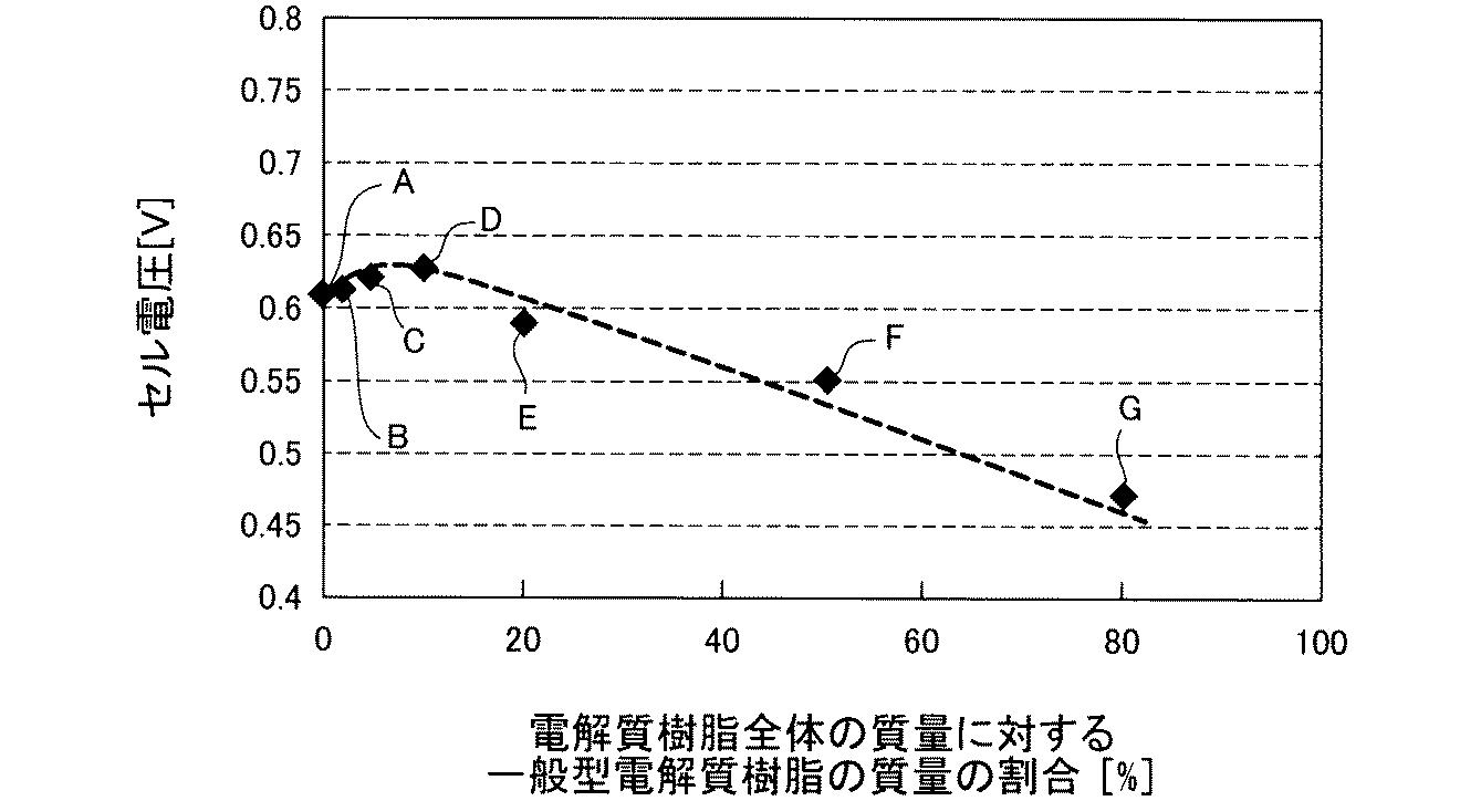 从丰田专利分析MIRAI二代燃料电池中所用高透氧树脂浆料工艺 从丰田专利分析MIRAI二代燃料电池中所用高透氧树脂浆料工艺
